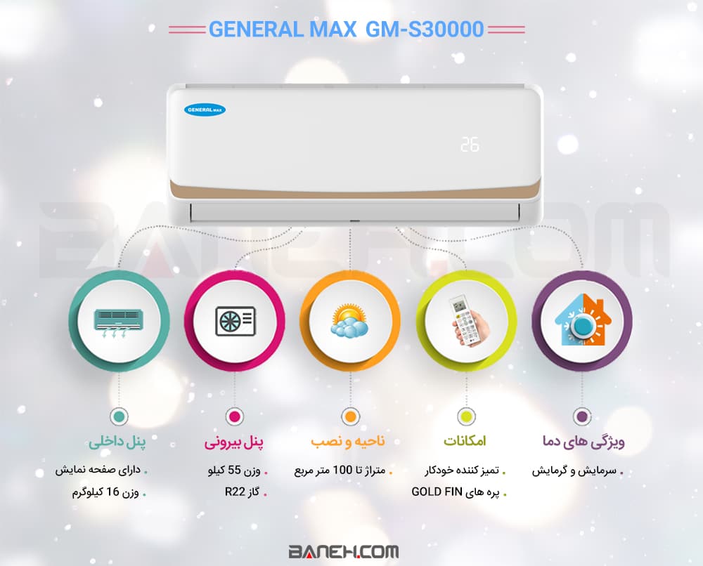 اینفوگرافی کولر گازی جنرال مکس مدل GM-S30000