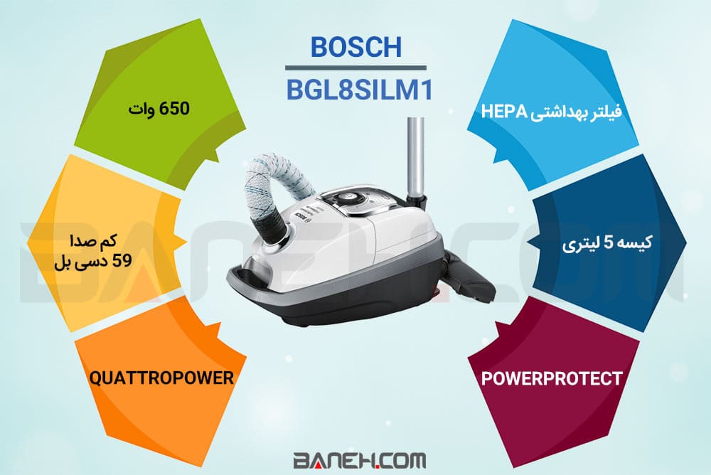 اینفوگرافی جاروبرقی بوش BGL8SILM1 