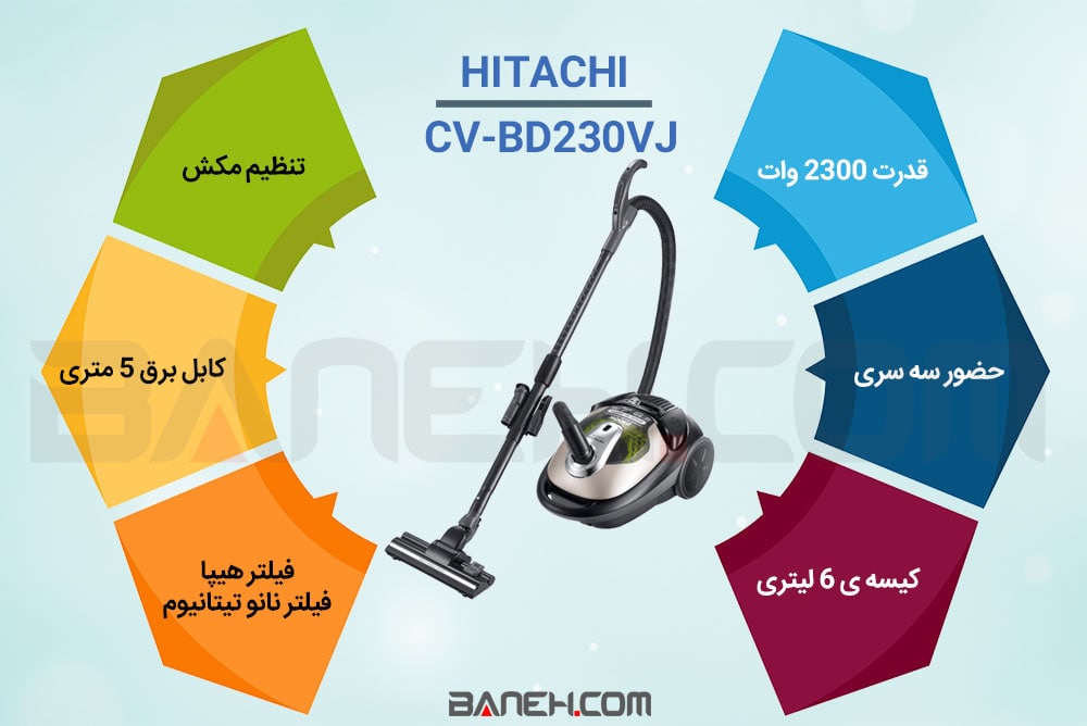 اینفوگرافی جاروبرقی هیتاچی BD230VJ