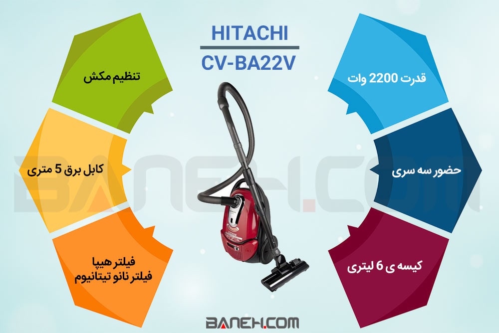 اینفوگرافی جاروبرقی هیتاچی CV-BA22V