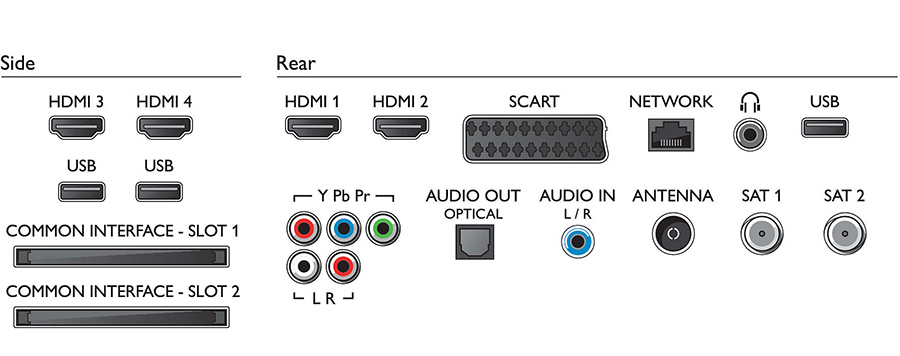 اتصالات و hdmi در تلویزیون هوشمند فیلیپس7909