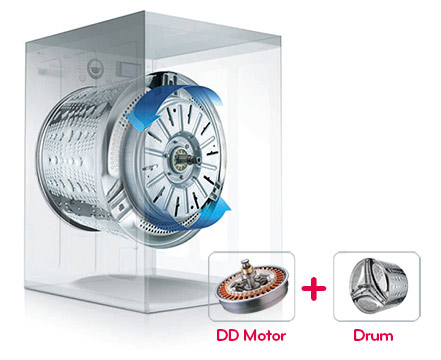 موتور Inverter Direct Drive